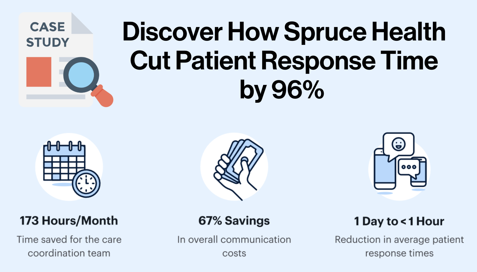 Lung Health Case Study